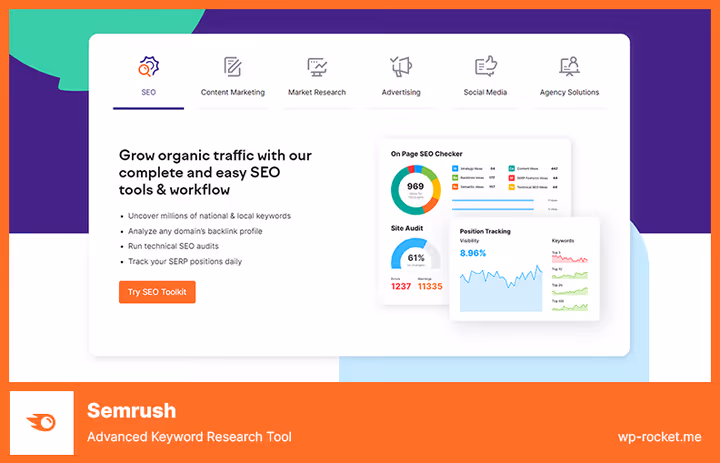 Semrush position tracking dashboard with keyword graph