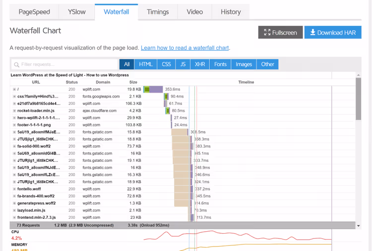Waterfall diagram of site HTTP requests in GTmetrix
