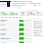 Как исправить медленный сайт на Elementor и набрать 100% баллов GTmetrix